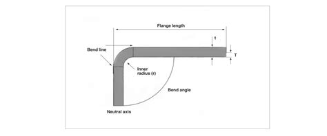 sheet metal bending design|sheet metal bending design guidelines.